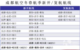 一、成都航空寄件服务概览