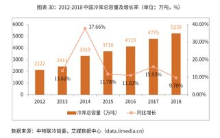 一、成都航空物流产业基础与发展现状