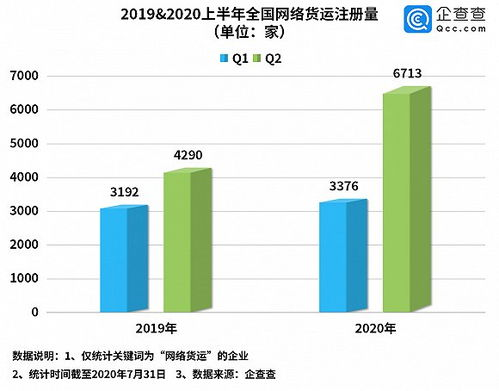 一、国家门户机场的货运实力矩阵