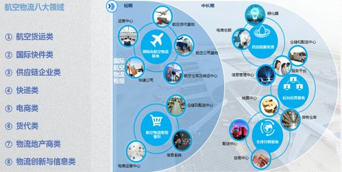 一、成都国际空港文件快递的战略价值
