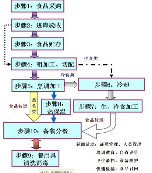 一、特种化工品航空运输流程全解析