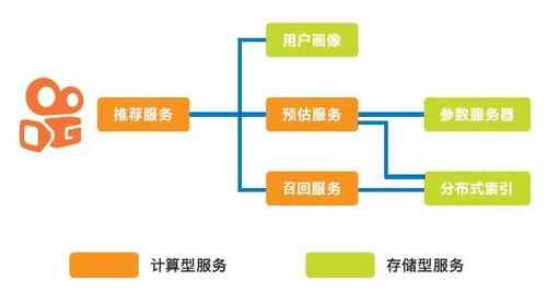 一、智能化托运设备体系架构