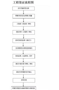 一、双流办航空货运的流程概述