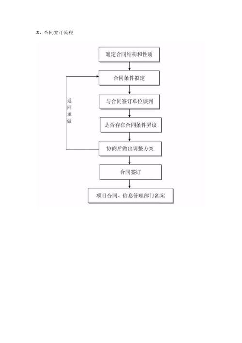 一、双流发空运件的基本流程