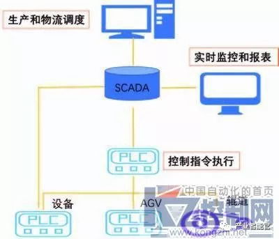一、双流飞机场货物托运流程详解