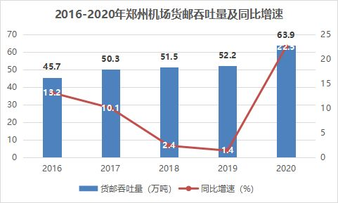 一、双流飞机机场物流的关键要素