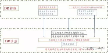 一、双流个人发空运货物流程解析