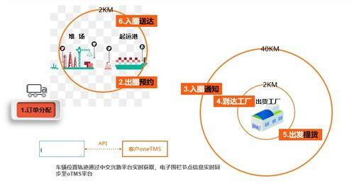 一、双流国内航空货物托运流程详解