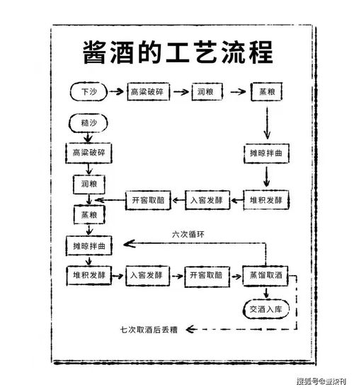 一、双流航空货运办理流程详解