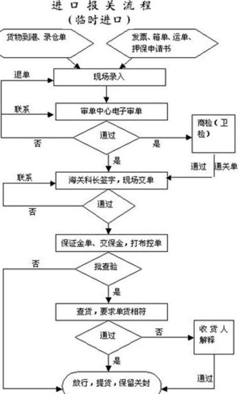 一、双流航空货运订舱流程解析
