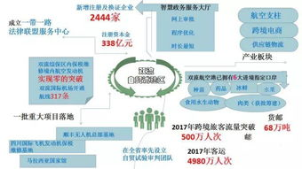 一、双流航空寄件的基本概念与服务流程