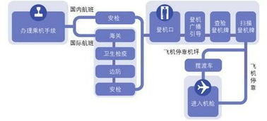 一、双流航空件寄件流程详解