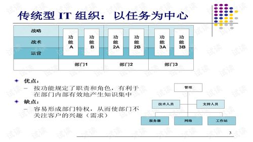 一、双流航空空运急件的流程概述