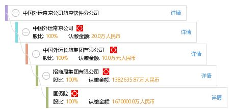 一、双流航空快件电话号码介绍