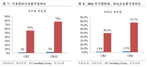 一、双流航空快运快件服务的运作模式