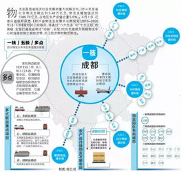 一、双流航空快运的优势分析