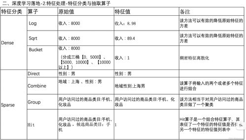 一、双流航空快运加急服务特点分析
