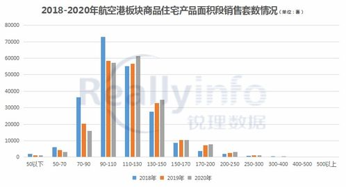 一、双流航空快运网的优势分析