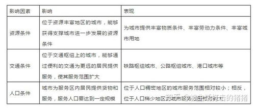 一、服务范围与特点