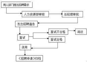 一、双流航空托运货物的流程概述