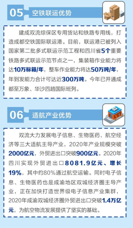 一、双流航空物流电话号码介绍