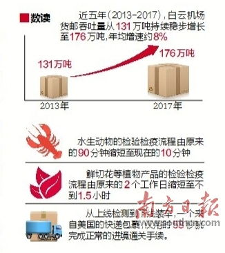 一、双流航空物流托运公司的优势分析