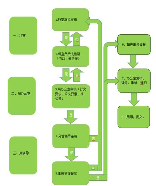 一、了解双流机场送文件流程