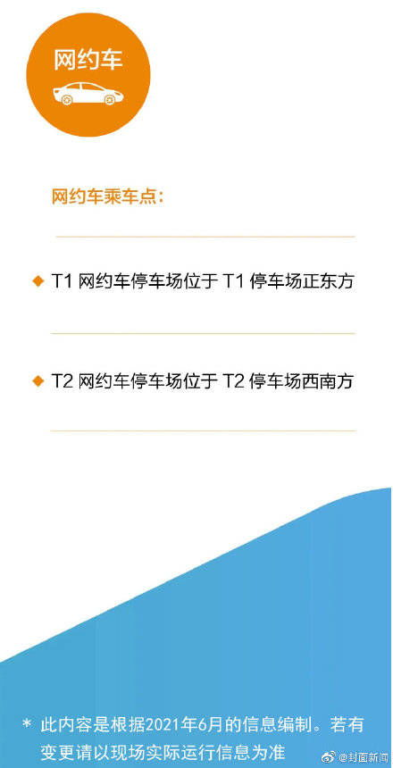 一、了解双流机场航空快递流程