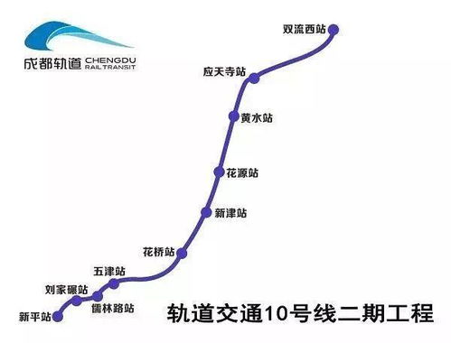 一、双流机场物流服务概述