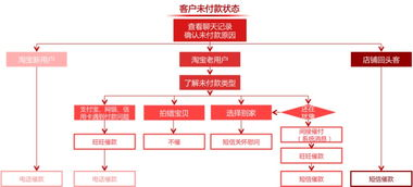 一、双流机场快递服务流程详解