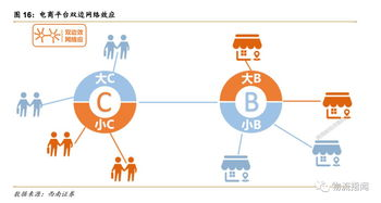 一、高效的物流网络