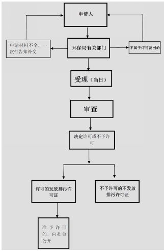 一、双流机场货运货物处理流程概述