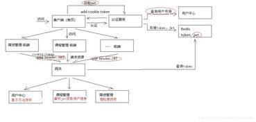一、服务流程详解