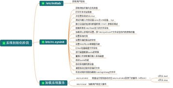 一、加急空运服务的流程概述