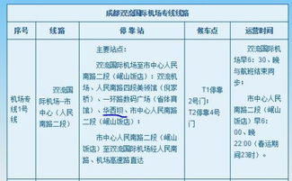 一、双流机场加急货运服务流程概述
