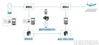 一、双流机场行李托运基本流程