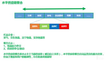 一、双流机场加急物流的关键因素