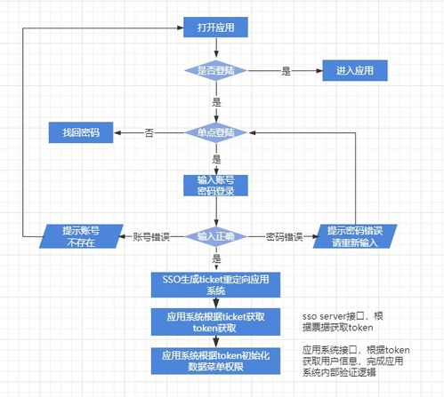 一、托运设备流程概述