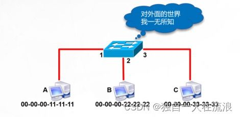 一、双流交换机的工作原理与优势