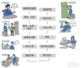 一、行李托运流程