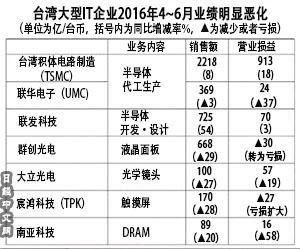 腹背受敌的成因分析