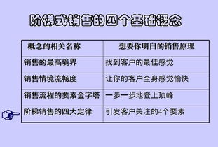 头重脚轻的成因分析