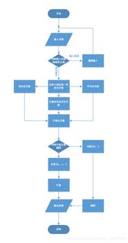 两天晒网,三天打鱼-工作学习效率提升指南