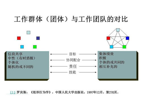 揣测不安的定义与特征