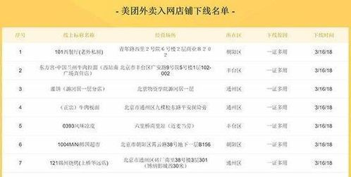 三、自由职业平台接单