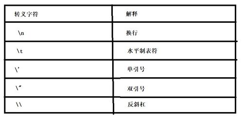二、基本语法与数据类型