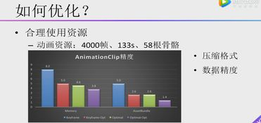 三、优化网站性能与加载速度