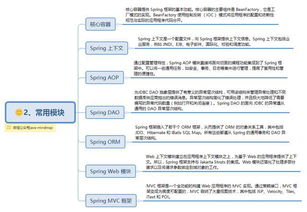 一、Java基础语法