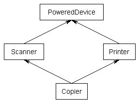 二、Java面向对象编程