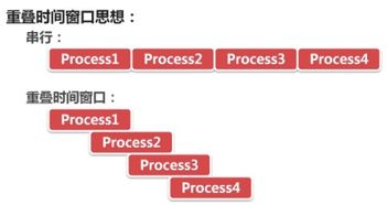 五、优化PHP网站性能
